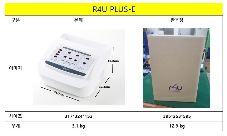 R4U PLUS-E